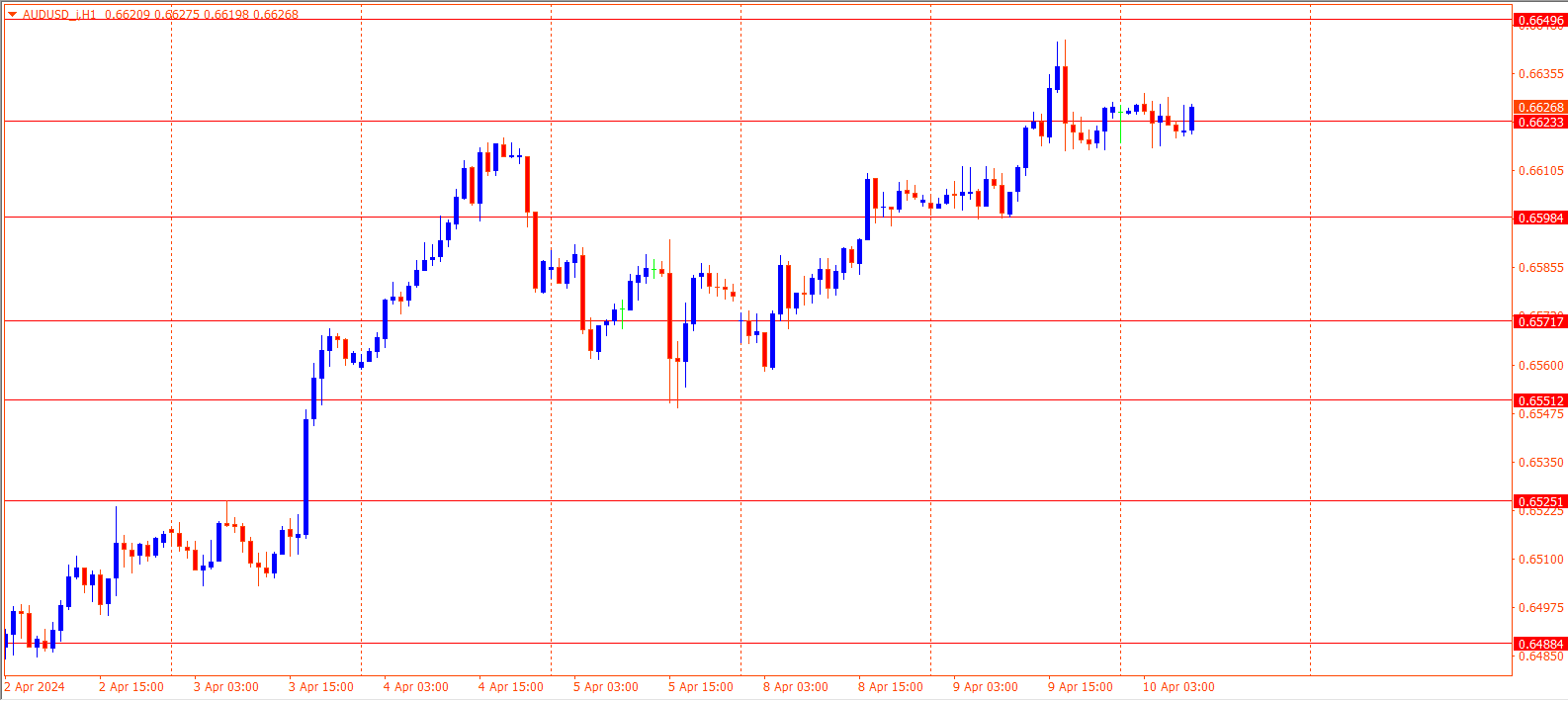 AUDUSD